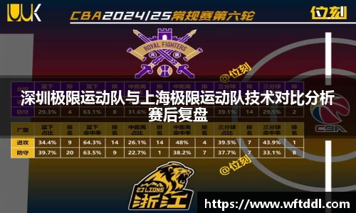 深圳极限运动队与上海极限运动队技术对比分析赛后复盘